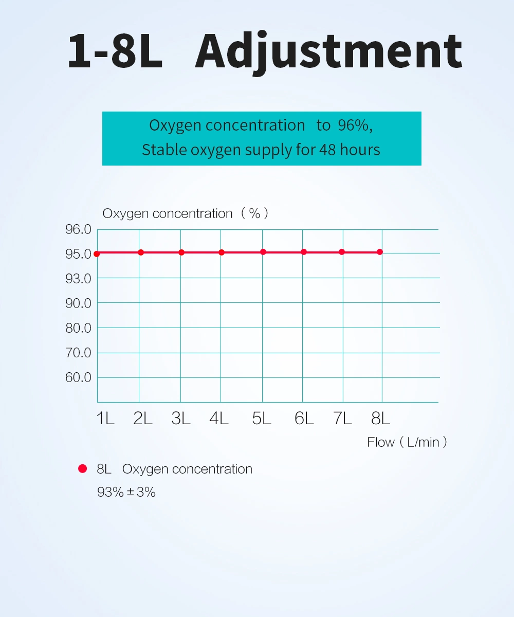 Hospital Medical Equipment Nebulizer Homecare Portable Air Oxygen Concentrator 8L